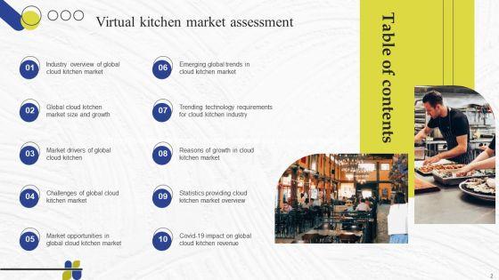 Virtual_Kitchen_Market_Assessment_Ppt_PowerPoint_Presentation_Complete_Deck_With_Slides_Slide_2.jpg