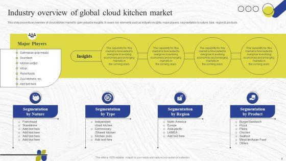 Virtual_Kitchen_Market_Assessment_Ppt_PowerPoint_Presentation_Complete_Deck_With_Slides_Slide_4.jpg