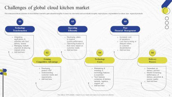 Virtual_Kitchen_Market_Assessment_Ppt_PowerPoint_Presentation_Complete_Deck_With_Slides_Slide_7.jpg