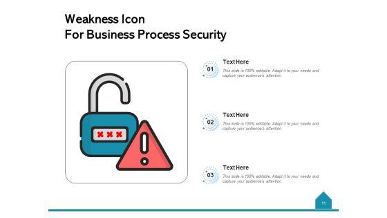 Vulnerability_Icon_Weakness_Supply_Chain_Ppt_PowerPoint_Presentation_Complete_Deck_Slide_11.jpg
