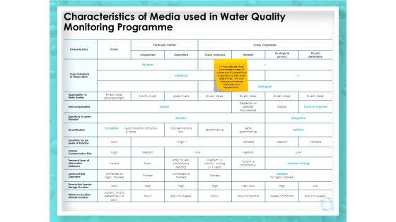 WQM_System_Characteristics_Of_Media_Used_In_Water_Quality_Monitoring_Programme_Ppt_PowerPoint_Presentation_Professional_Graphics_PDF_Slide_1.jpg