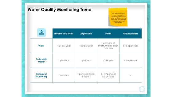 WQM_System_Water_Quality_Monitoring_Trend_Ppt_PowerPoint_Presentation_File_Background_PDF_Slide_1.jpg