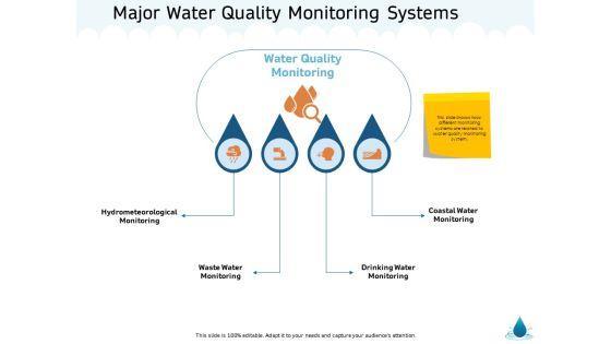 Water_NRM_Major_Water_Quality_Monitoring_Systems_Ppt_Portfolio_Design_Ideas_PDF_Slide_1.jpg