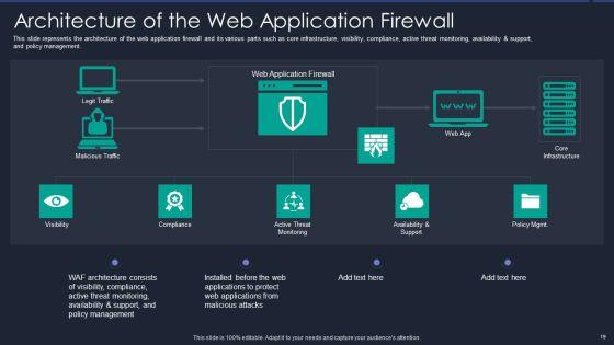 Web_App_Firewall_Services_IT_Ppt_PowerPoint_Presentation_Complete_With_Slides_Slide_19.jpg