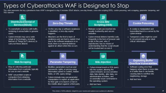 Web_App_Firewall_Services_IT_Ppt_PowerPoint_Presentation_Complete_With_Slides_Slide_28.jpg