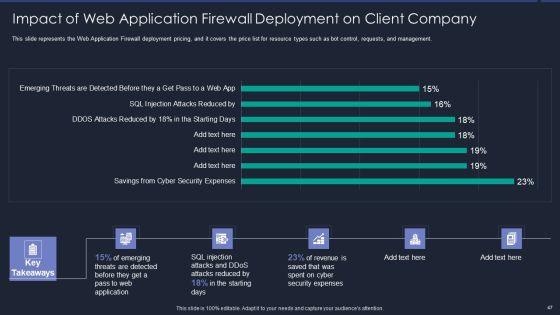 Web_App_Firewall_Services_IT_Ppt_PowerPoint_Presentation_Complete_With_Slides_Slide_47.jpg