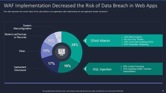 Web_App_Firewall_Services_IT_Ppt_PowerPoint_Presentation_Complete_With_Slides_Slide_48.jpg