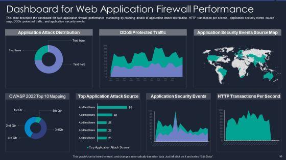 Web_App_Firewall_Services_IT_Ppt_PowerPoint_Presentation_Complete_With_Slides_Slide_55.jpg