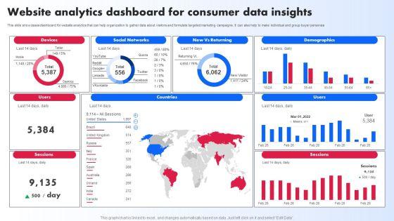 Website_Analytics_Dashboard_For_Consumer_Data_Insights_Ppt_PowerPoint_Presentation_File_Slides_PDF_Slide_1.jpg