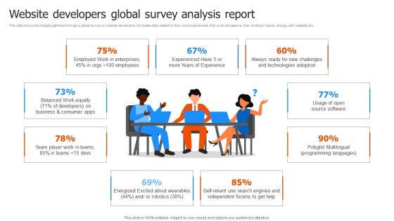 Website_Developers_Global_Survey_Analysis_Report_Designs_PDF_Slide_1.jpg