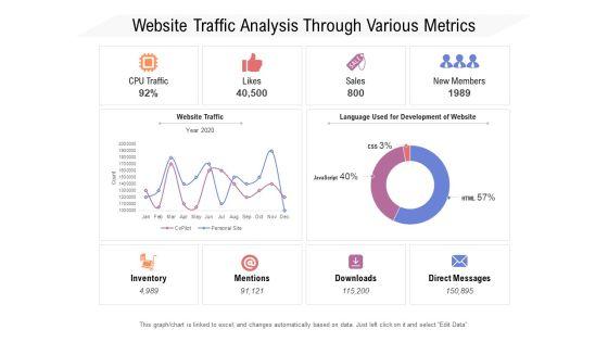 Website_Traffic_Analysis_Through_Various_Metrics_Ppt_PowerPoint_Presentation_File_Outline_PDF_Slide_1.jpg
