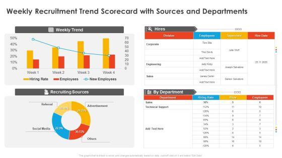 Weekly_Recruitment_Trend_Scorecard_With_Sources_And_Departments_Candidate_Hiring_Weekly_Scorecard_Template_PDF_Slide_1.jpg