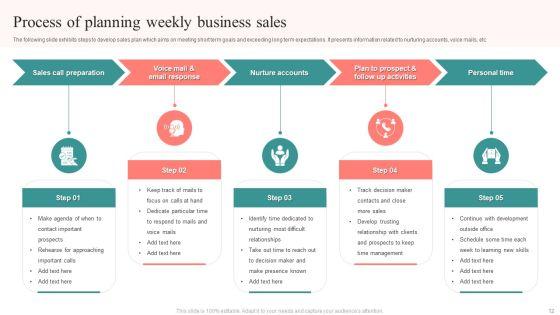 Weekly_Sales_Performance_Ppt_PowerPoint_Presentation_Complete_Deck_With_Slides_Slide_12.jpg