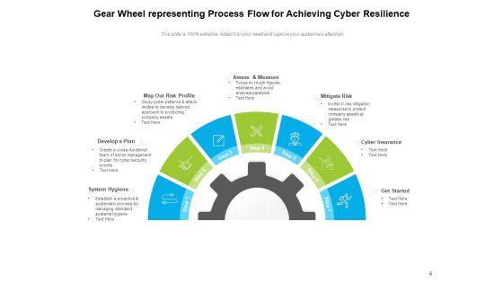 Wheel_Strategy_Flow_Strategy_Process_Ppt_PowerPoint_Presentation_Complete_Deck_Slide_6.jpg