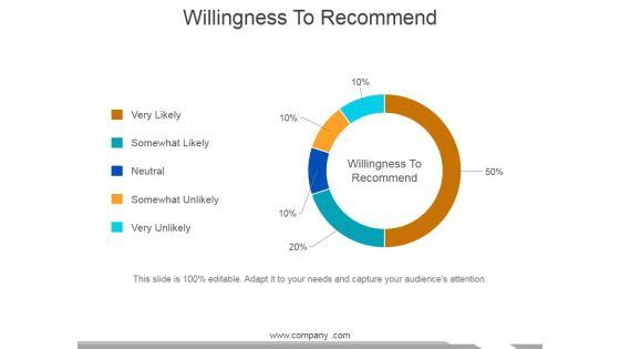 Willingness_To_Recommend_Ppt_PowerPoint_Presentation_Slides_Portrait_Slide_1.jpg