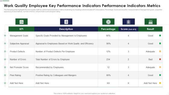 Work_Quality_Employee_Key_Performance_Indicators_Performance_Indicators_Metrics_Template_PDF_Slide_1.jpg