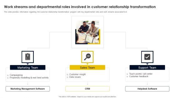 Work_Streams_And_Departmental_Roles_Involved_In_Customer_Relationship_Transformation_Pictures_PDF_Slide_1.jpg