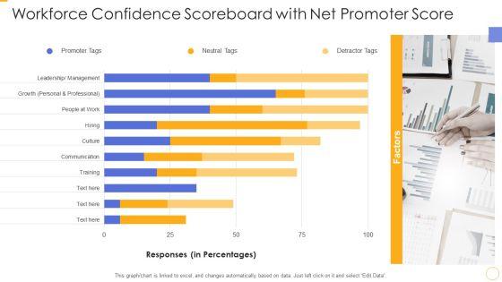 Workforce_Confidence_Scoreboard_With_Net_Promoter_Score_Ppt_Gallery_Example_Introduction_PDF_Slide_1.jpg
