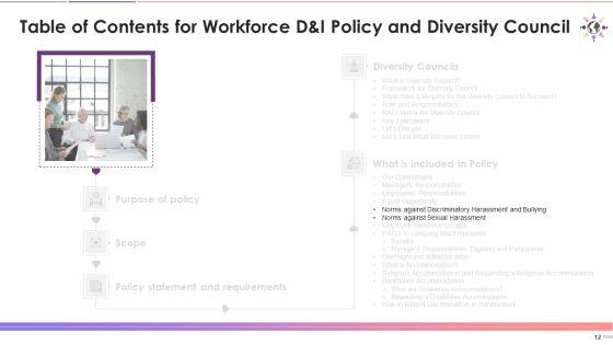 Workforce_D_And_I_Policy_And_Diversity_Council_Training_Deck_On_Diversity_And_Inclusion_Training_Ppt_Slide_12.jpg