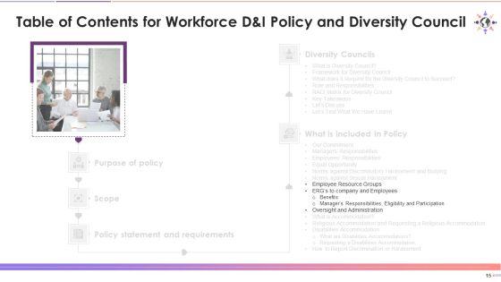 Workforce_D_And_I_Policy_And_Diversity_Council_Training_Deck_On_Diversity_And_Inclusion_Training_Ppt_Slide_15.jpg