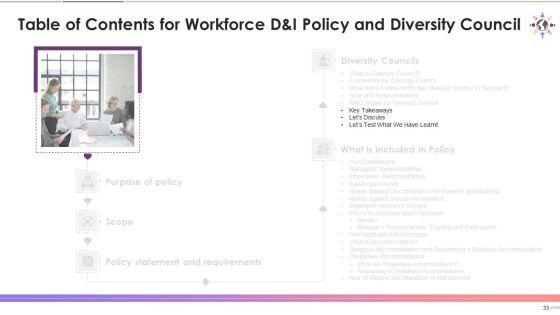 Workforce_D_And_I_Policy_And_Diversity_Council_Training_Deck_On_Diversity_And_Inclusion_Training_Ppt_Slide_33.jpg