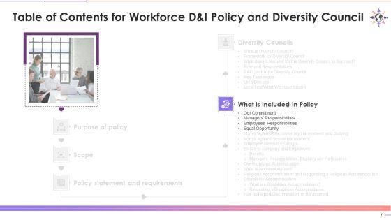 Workforce_D_And_I_Policy_And_Diversity_Council_Training_Deck_On_Diversity_And_Inclusion_Training_Ppt_Slide_7.jpg