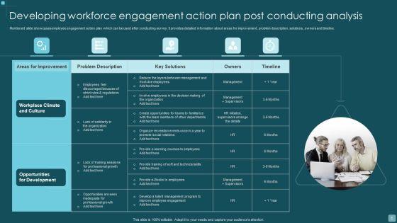 Workforce_Engagement_Analysis_Action_Plan_Ppt_PowerPoint_Presentation_Complete_With_Slides_Slide_5.jpg
