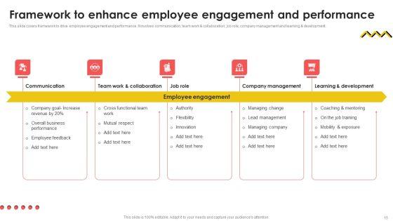 Workforce_Performance_Engagement_Tactics_Ppt_PowerPoint_Presentation_Complete_Deck_With_Slides_Slide_15.jpg