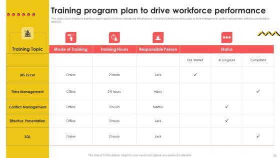 Workforce_Performance_Engagement_Tactics_Ppt_PowerPoint_Presentation_Complete_Deck_With_Slides_Slide_29.jpg