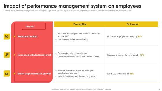 Workforce_Performance_Engagement_Tactics_Ppt_PowerPoint_Presentation_Complete_Deck_With_Slides_Slide_41.jpg