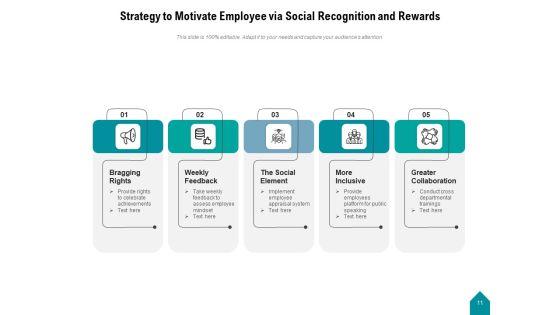 Workforce_Recognition_Employee_Organization_Ppt_PowerPoint_Presentation_Complete_Deck_Slide_11.jpg