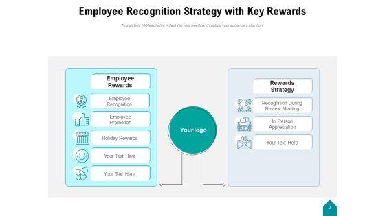 Workforce_Recognition_Employee_Organization_Ppt_PowerPoint_Presentation_Complete_Deck_Slide_2.jpg