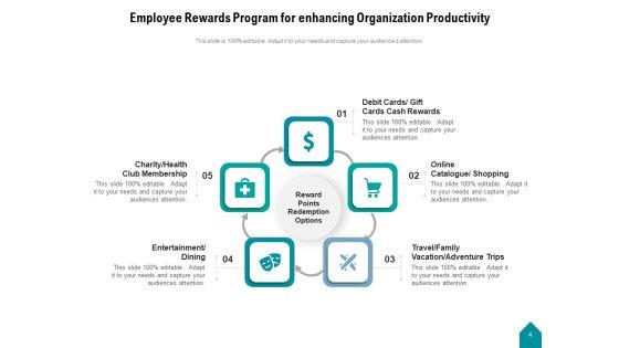 Workforce_Recognition_Employee_Organization_Ppt_PowerPoint_Presentation_Complete_Deck_Slide_4.jpg