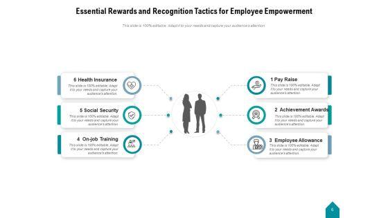 Workforce_Recognition_Employee_Organization_Ppt_PowerPoint_Presentation_Complete_Deck_Slide_6.jpg