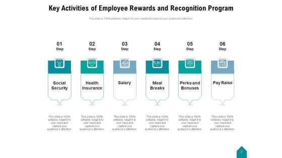 Workforce_Recognition_Employee_Organization_Ppt_PowerPoint_Presentation_Complete_Deck_Slide_7.jpg