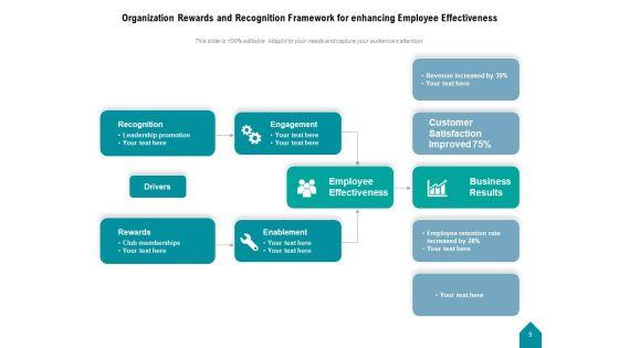 Workforce_Recognition_Employee_Organization_Ppt_PowerPoint_Presentation_Complete_Deck_Slide_9.jpg