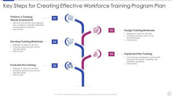 Workforce_Training_Program_Ppt_PowerPoint_Presentation_Complete_With_Slides_Slide_8.jpg