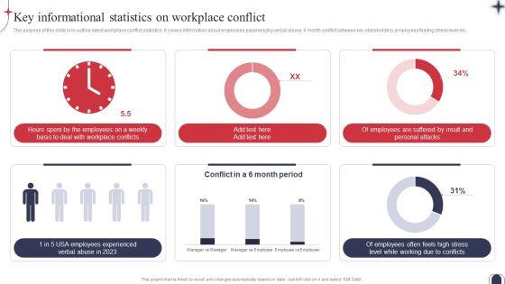 Workplace_Conflict_Resolution_Key_Informational_Statistics_On_Workplace_Conflict_Rules_PDF_Slide_1.jpg