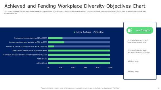 Workplace_Diversity_Objectives_Ppt_PowerPoint_Presentation_Complete_With_Slides_Slide_14.jpg