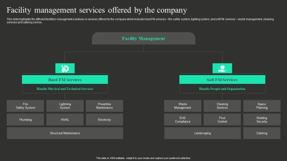 Workplace_Facility_Management_Services_Company_Facility_Management_Services_Offered_By_The_Company_Diagrams_PDF_Slide_1.jpg