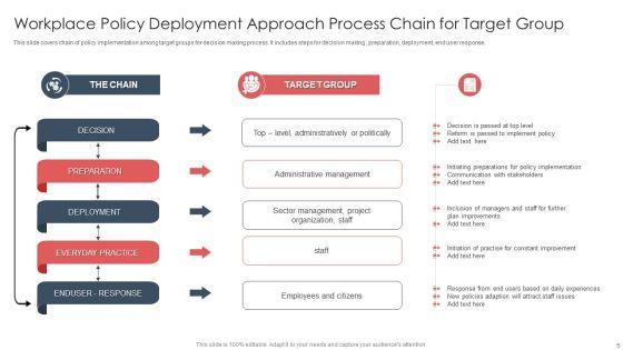 Workplace_Policy_Deployment_Approach_Ppt_PowerPoint_Presentation_Complete_Deck_With_Slides_Slide_5.jpg