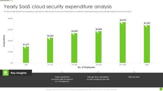 Yearly_Saas_Cloud_Security_Expenditure_Analysis_Ppt_PowerPoint_Presentation_File_Deck_PDF_Slide_1.jpg