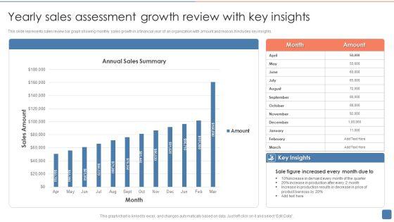 Yearly_Sales_Assessment_Growth_Review_With_Key_Insights_Infographics_PDF_Slide_1.jpg