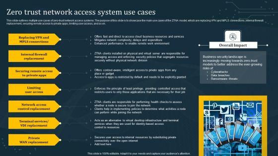 Zero_Trust_Network_Access_System_Use_Cases_Summary_PDF_Slide_1.jpg