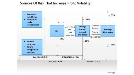 business_diagram_sources_of_risk_that_increase_profit_volatility_powerpoint_ppt_presentation_1.jpg