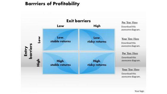 business_framework_barrriers_of_profitability_powerpoint_presentation_1.jpg
