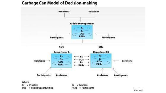 business_framework_garbage_can_model_of_decision_making_powerpoint_presentation_1.jpg