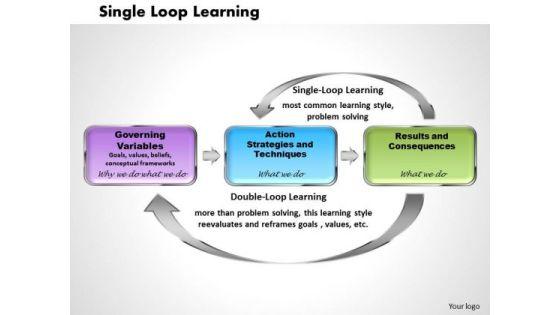 business_framework_single_loop_learning_powerpoint_presentation_1.jpg