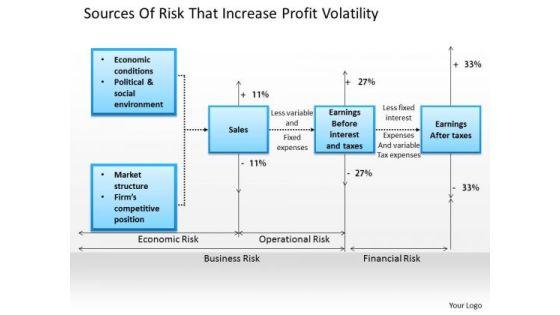 business_framework_sources_of_risk_that_increase_profit_volatility_powerpoint_presentation_1.jpg