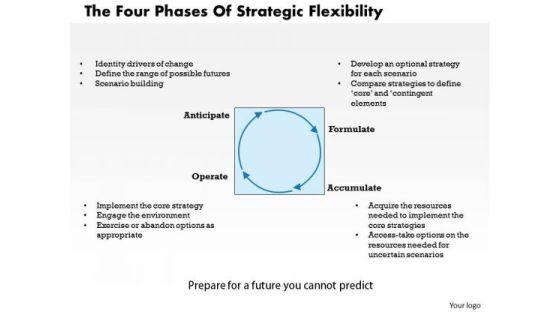 business_framework_the_four_phases_of_strategic_flexibility_powerpoint_presentation_1.jpg